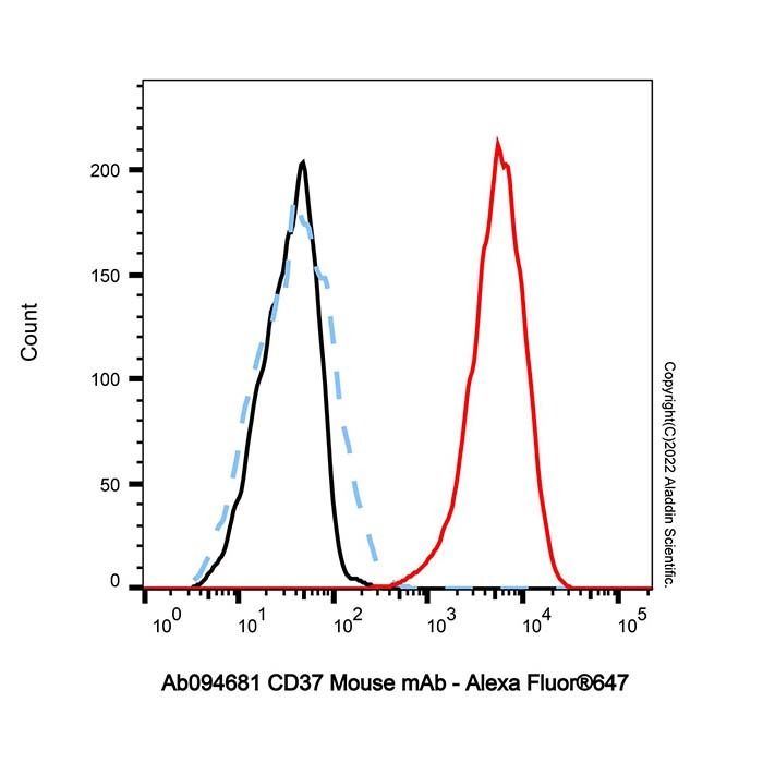 CD37 Mouse mAb -    by Aladdin Scientific