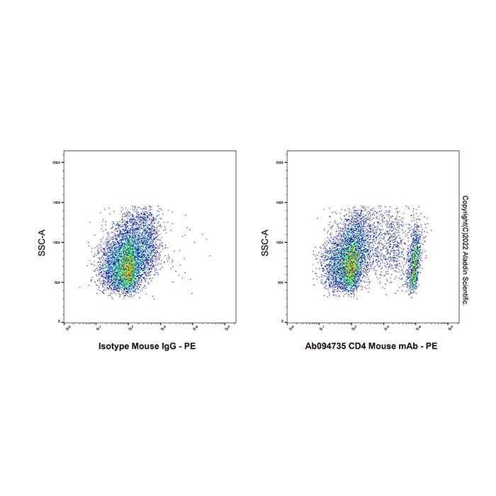 CD4 Mouse mAb - by Aladdin Scientific