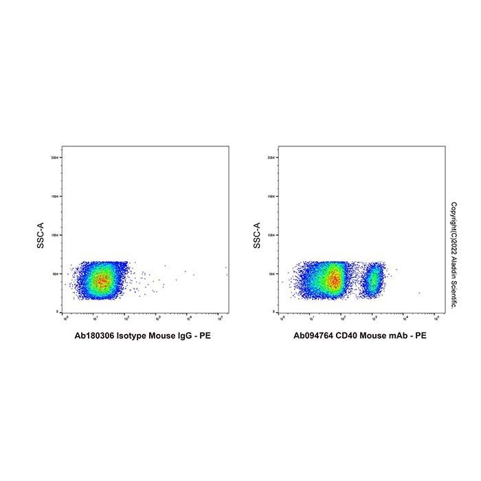 CD40 Mouse mAb - by Aladdin Scientific