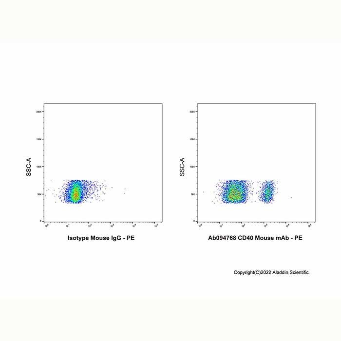 CD40 Mouse mAb - by Aladdin Scientific