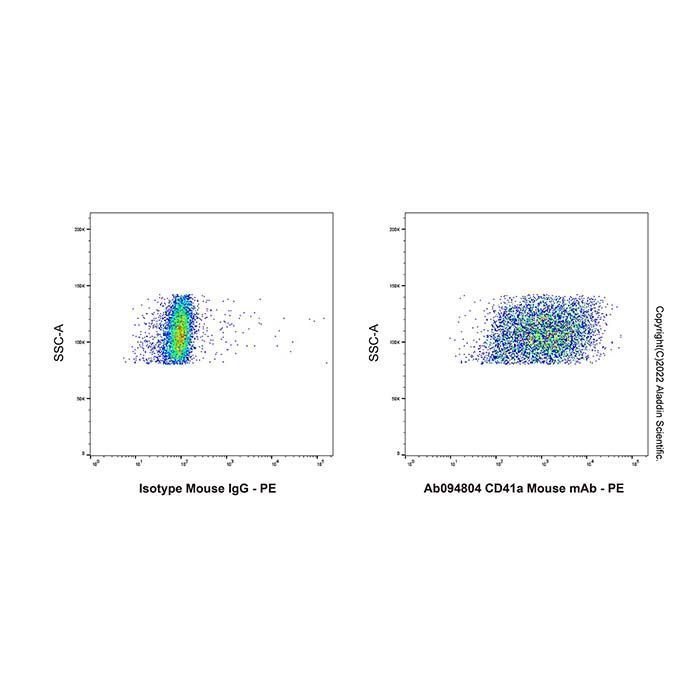 CD41a Mouse mAb - by Aladdin Scientific