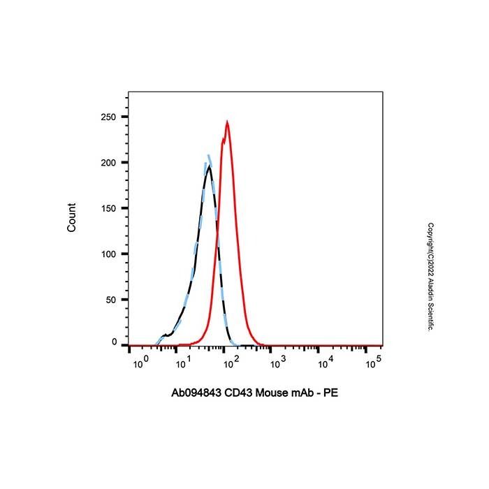 CD43 Mouse mAb - by Aladdin Scientific