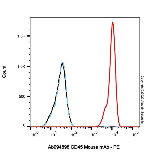 CD45 Mouse mAb -    by Aladdin Scientific