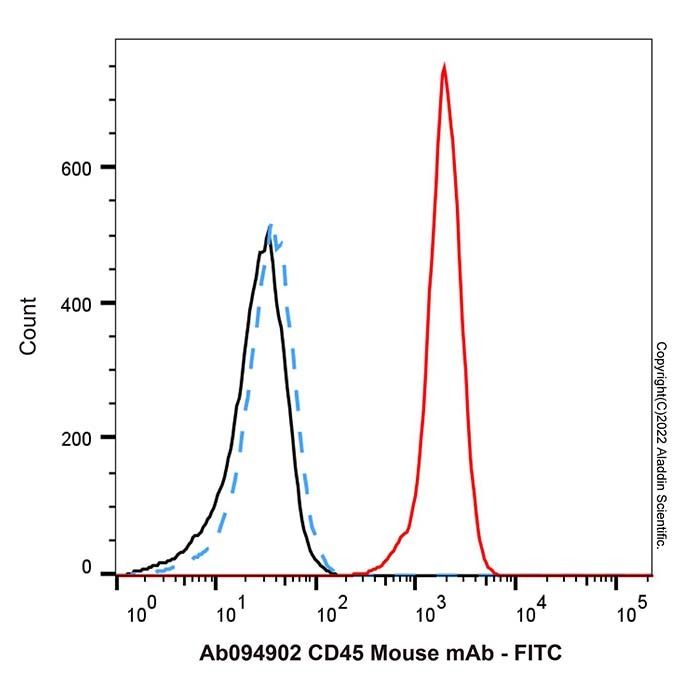 CD45 Mouse mAb -    by Aladdin Scientific