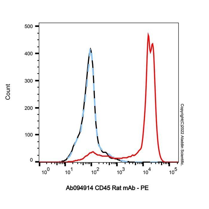 CD45 Rat mAb - by Aladdin Scientific