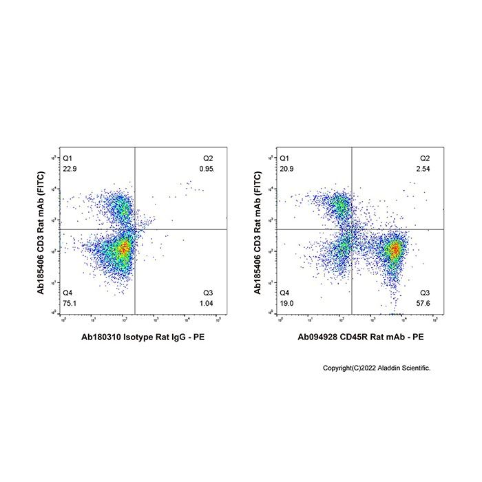 CD45R Rat mAb - by Aladdin Scientific