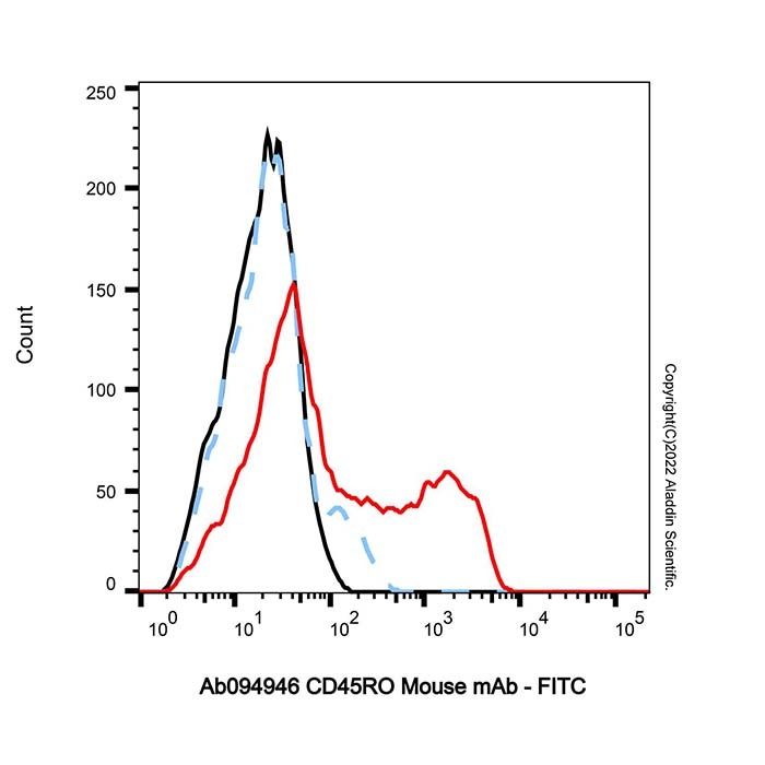 CD45RO Mouse mAb -    by Aladdin Scientific