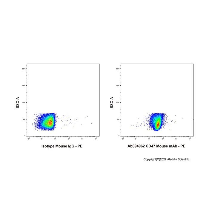 CD47 Mouse mAb -    by Aladdin Scientific