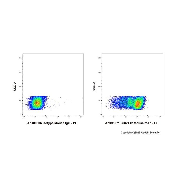 CD6/T12 Mouse mAb -    by Aladdin Scientific
