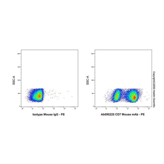 CD7 Mouse mAb - by Aladdin Scientific
