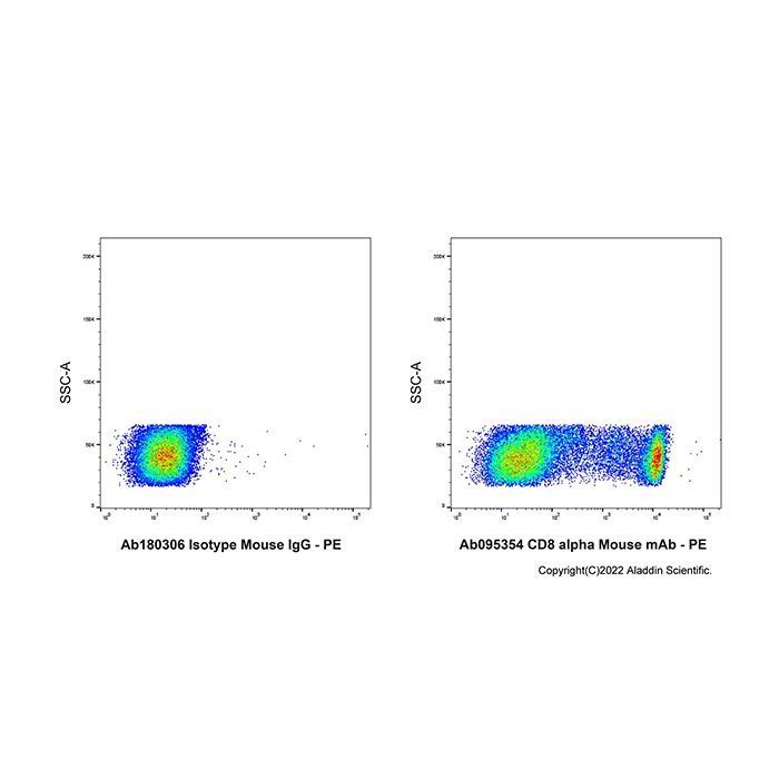 CD8 alpha Mouse mAb - by Aladdin Scientific