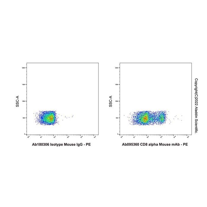 CD8 alpha Mouse mAb - by Aladdin Scientific