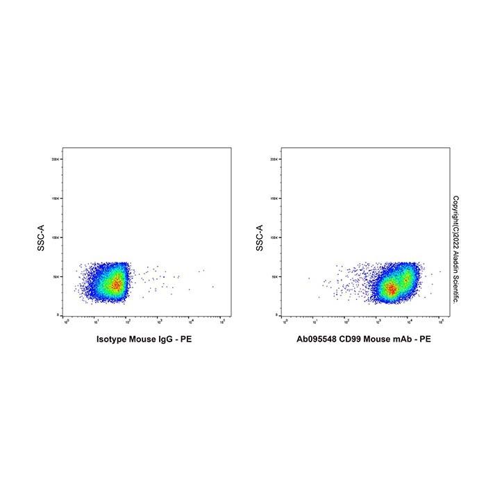 CD99 Mouse mAb - by Aladdin Scientific