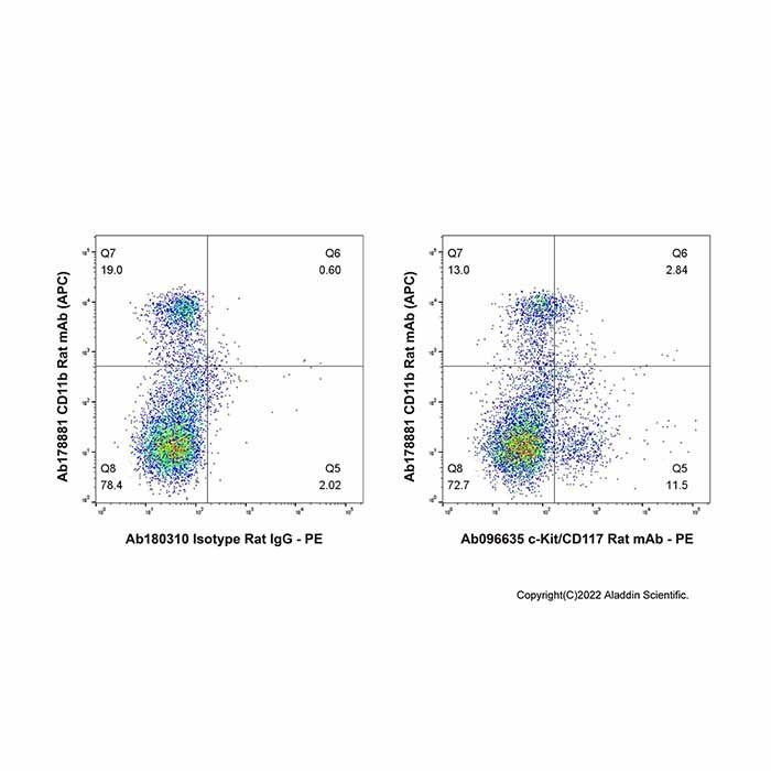c-Kit/CD117 Rat mAb -    by Aladdin Scientific