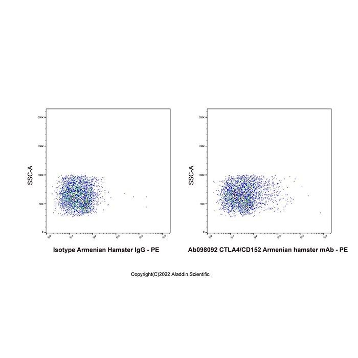 CTLA4/CD152 Armenian hamster mAb -    by Aladdin Scientific