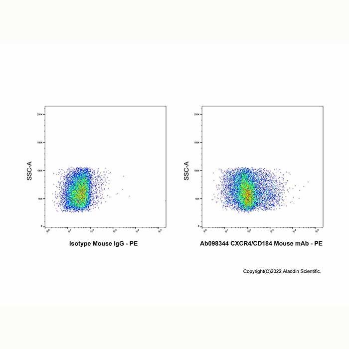 CXCR4/CD184 Mouse mAb -    by Aladdin Scientific