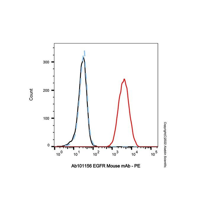 EGFR Mouse mAb -    by Aladdin Scientific
