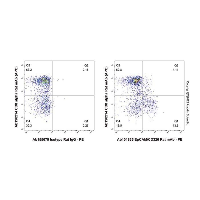 EpCAM/CD326 Rat mAb - by Aladdin Scientific