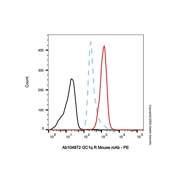 GC1q R Mouse mAb -    by Aladdin Scientific