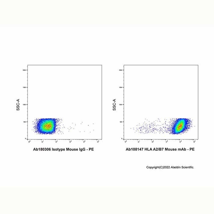 HLA A2/B7 Mouse mAb - by Aladdin Scientific