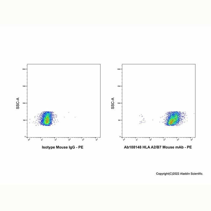 HLA A2/B7 Mouse mAb - by Aladdin Scientific
