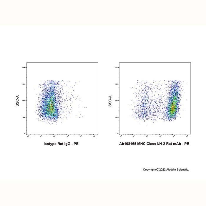 MHC Class I/H-2 Rat mAb -    by Aladdin Scientific