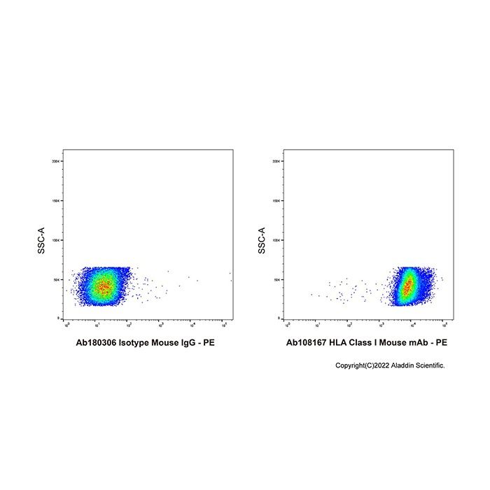 HLA Class I Mouse mAb - by Aladdin Scientific