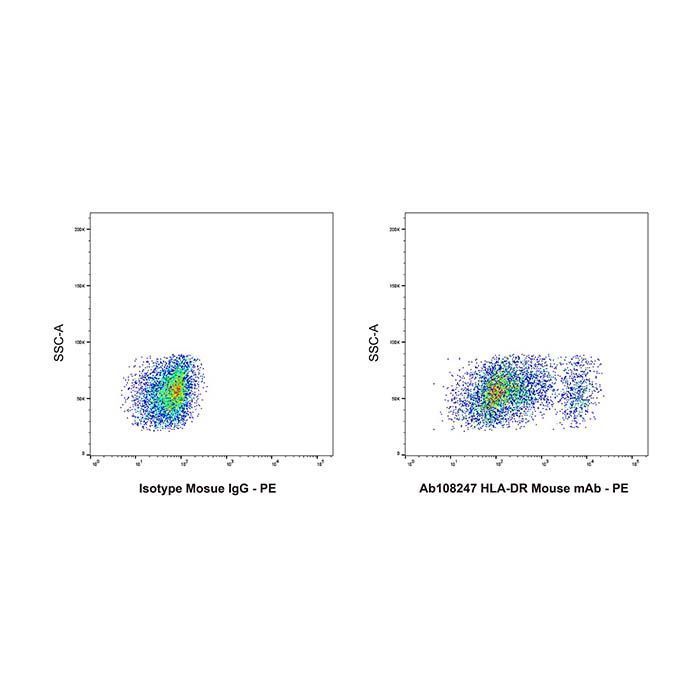 HLA-DR Mouse mAb -    by Aladdin Scientific