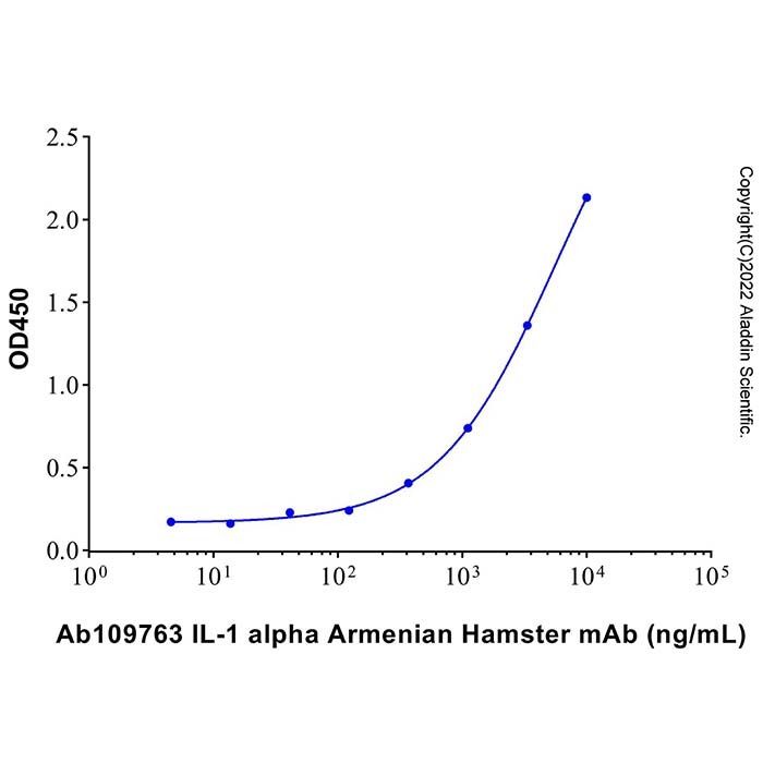 IL-1 alpha Armenian Hamster mAb -    by Aladdin Scientific