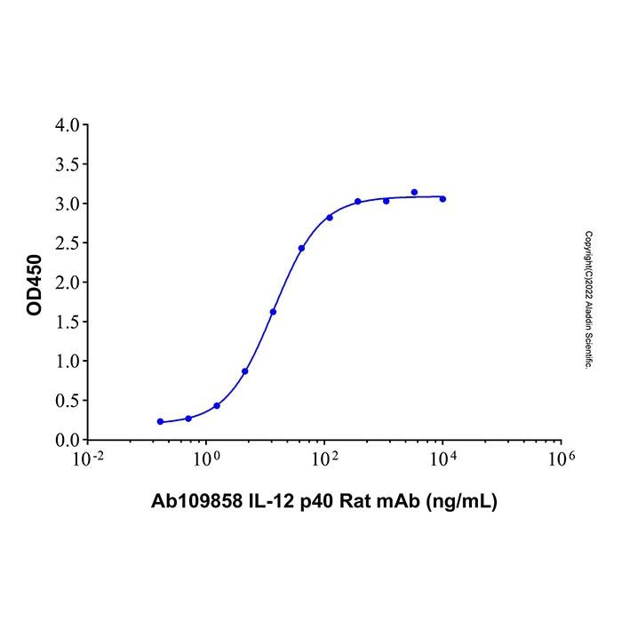 IL-12 p40 Rat mAb -    by Aladdin Scientific