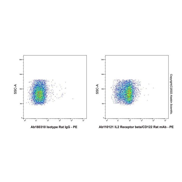 IL2 Receptor beta/CD122 Rat mAb - by Aladdin Scientific