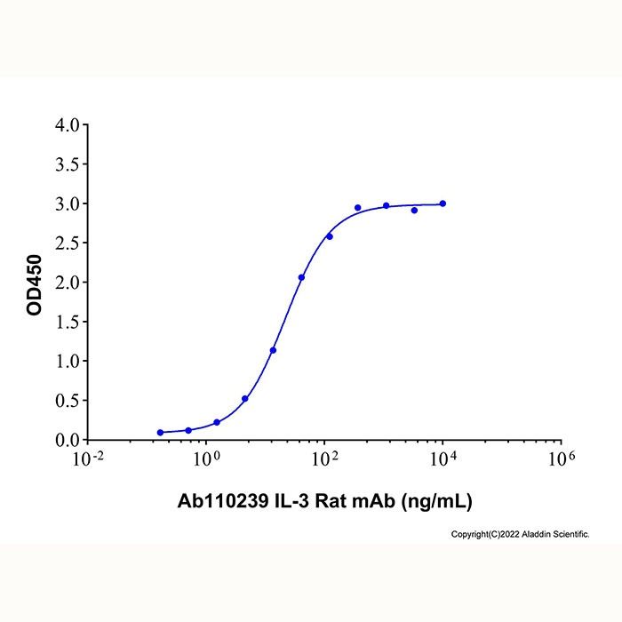 IL-3 Rat mAb -    by Aladdin Scientific