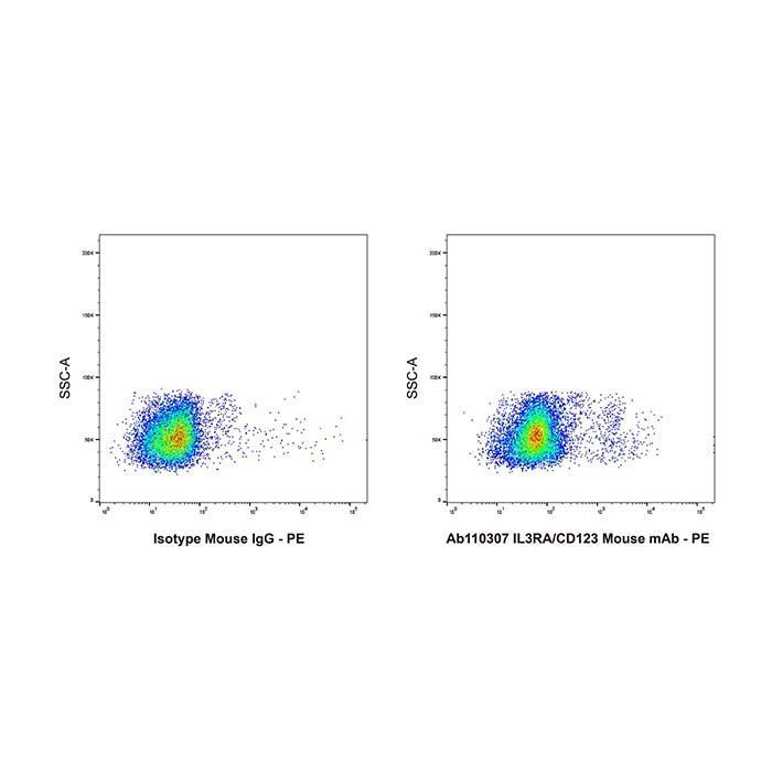 IL3RA/CD123 Mouse mAb - by Aladdin Scientific
