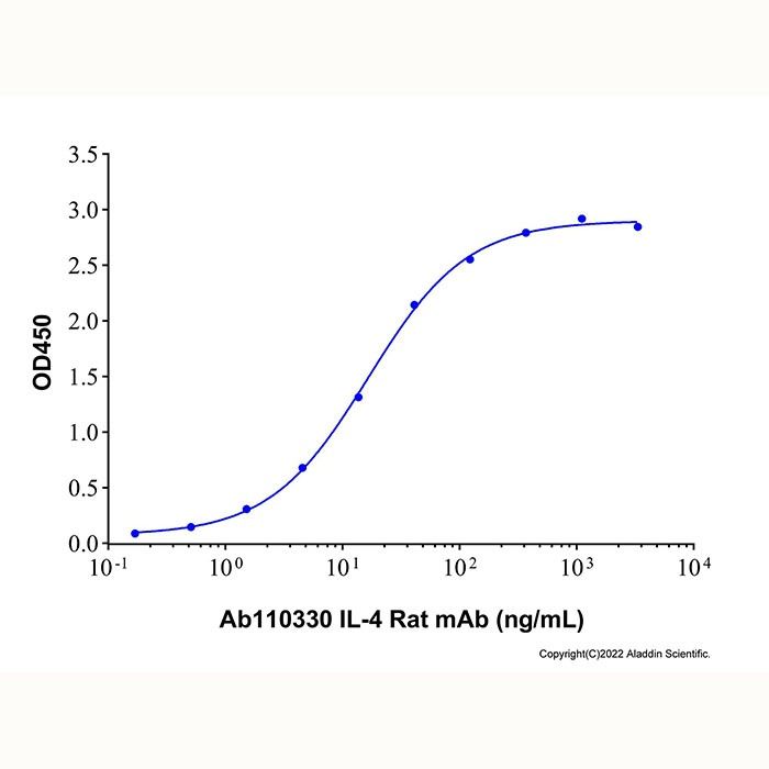 IL-4 Rat mAb -    by Aladdin Scientific