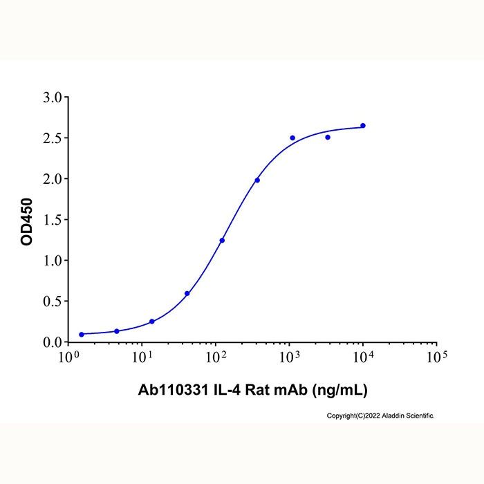 IL-4 Rat mAb -    by Aladdin Scientific