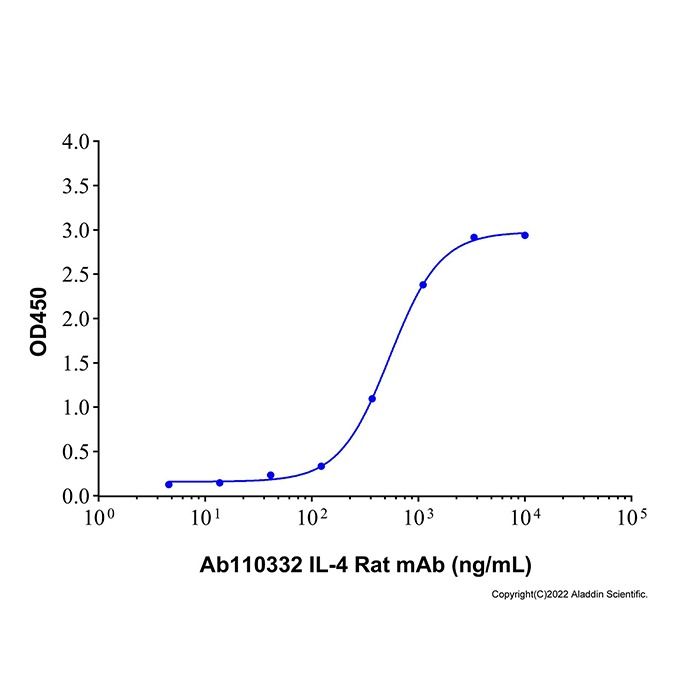 IL-4 Rat mAb -    by Aladdin Scientific