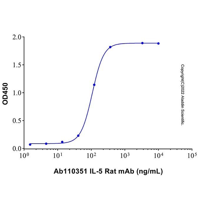 IL-5 Rat mAb -    by Aladdin Scientific