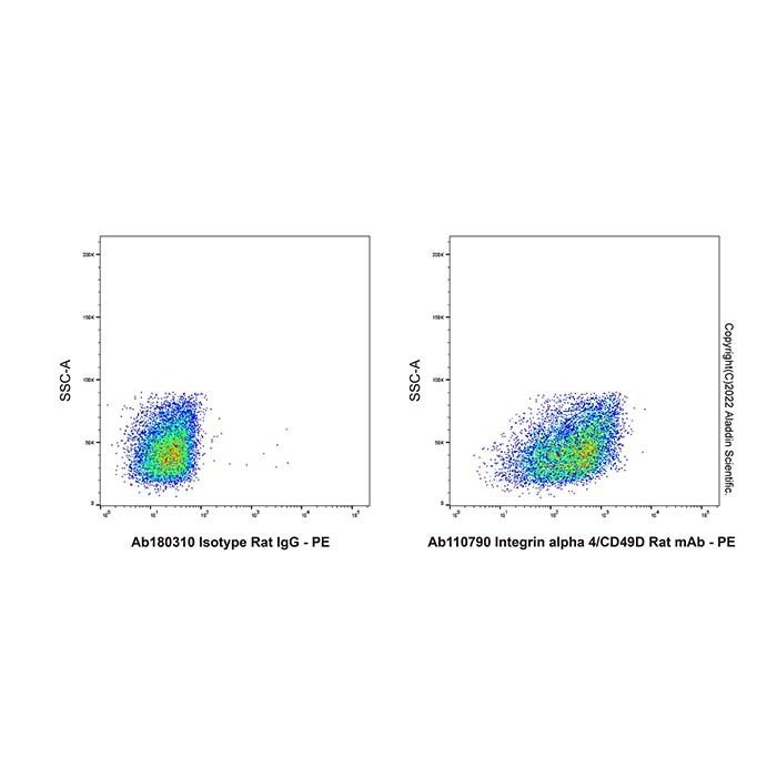 Integrin alpha 4/CD49D Rat mAb -    by Aladdin Scientific