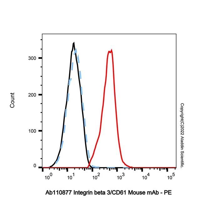 Integrin beta 3/CD61 Mouse mAb - by Aladdin Scientific