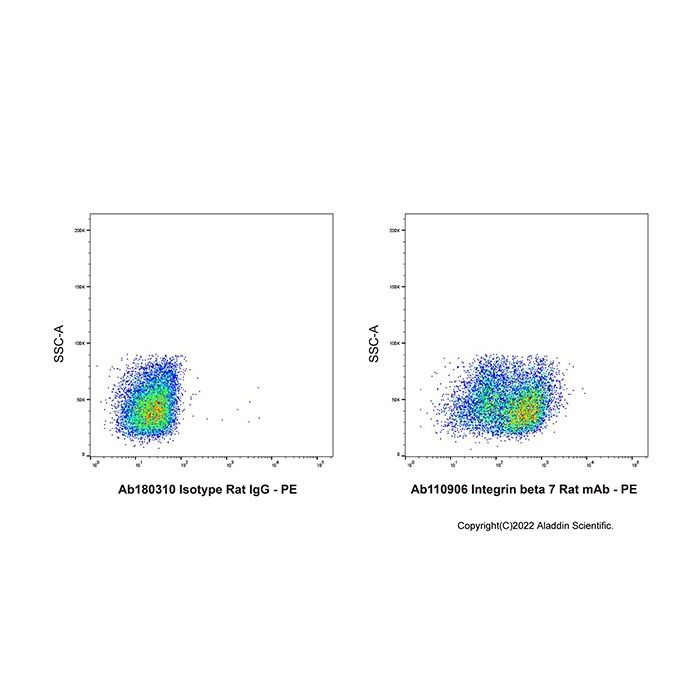 Integrin beta 7 Rat mAb -    by Aladdin Scientific