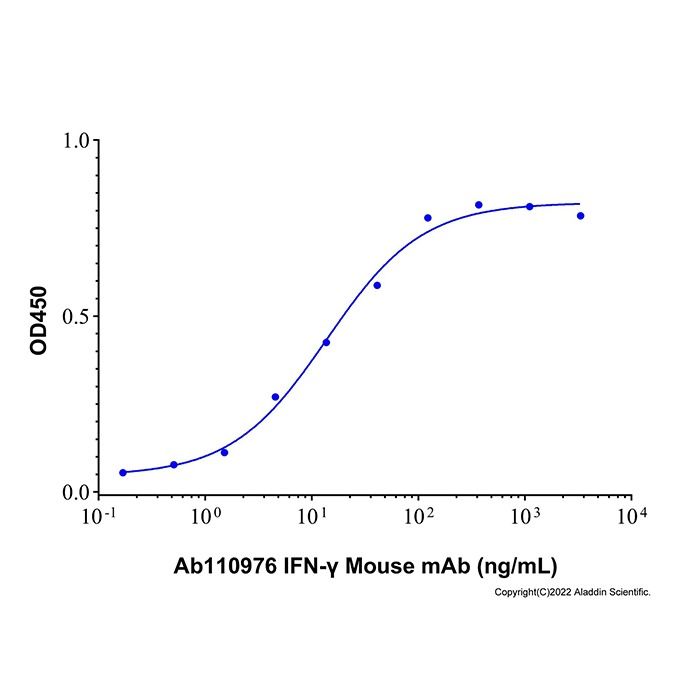 IFN-γ Mouse mAb -    by Aladdin Scientific
