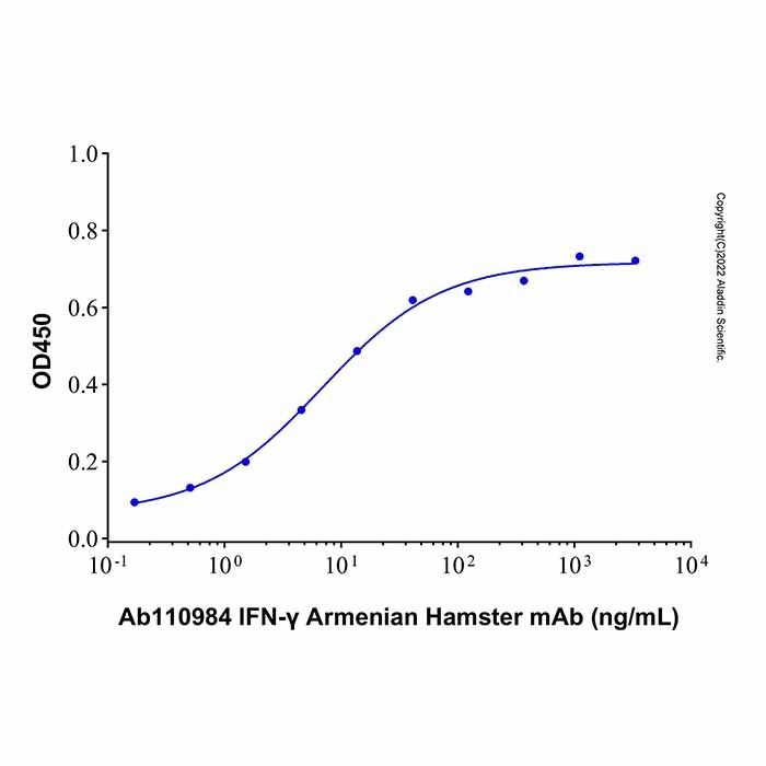 IFN-γ Armenian Hamster mAb -    by Aladdin Scientific