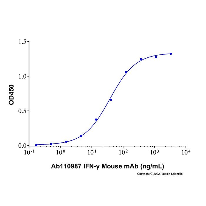 IFN-γ Mouse mAb -    by Aladdin Scientific