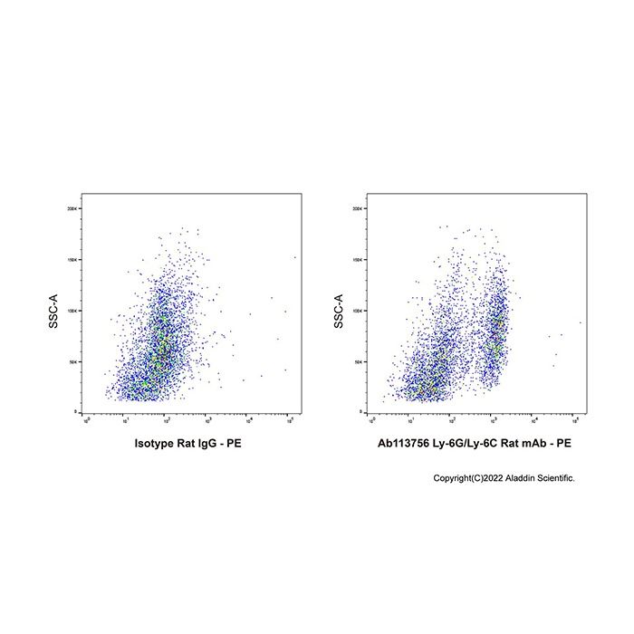 Ly-6G/Ly-6C Rat mAb -    by Aladdin Scientific