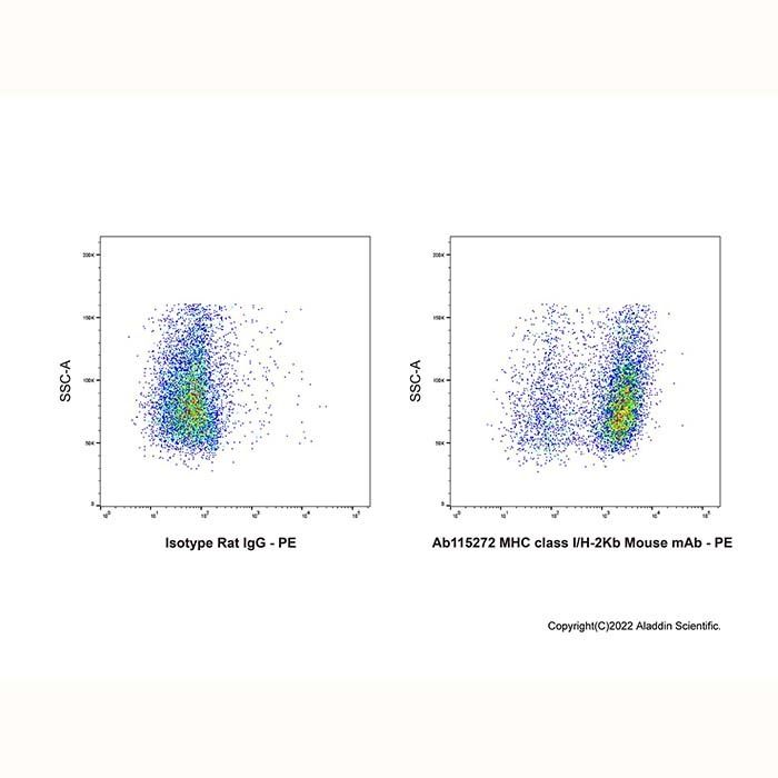 MHC class I/H-2Kb Mouse mAb - by Aladdin Scientific