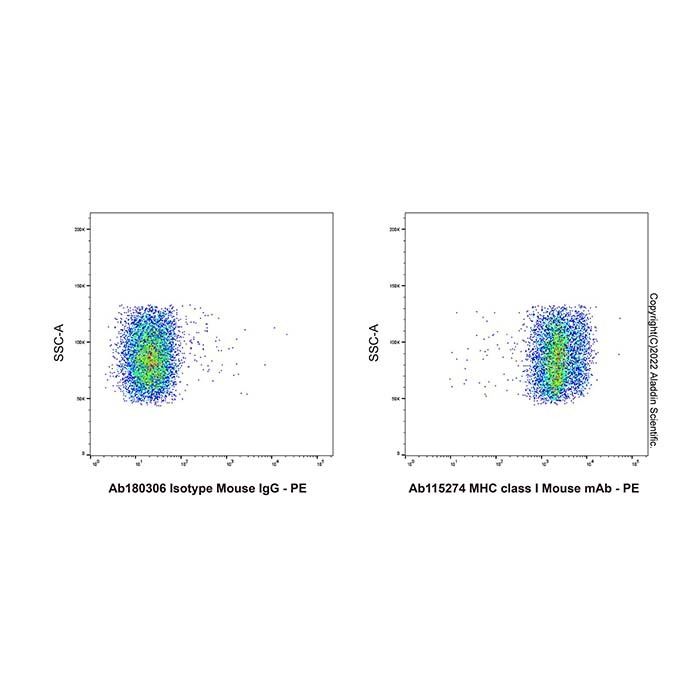 MHC class I Mouse mAb - by Aladdin Scientific