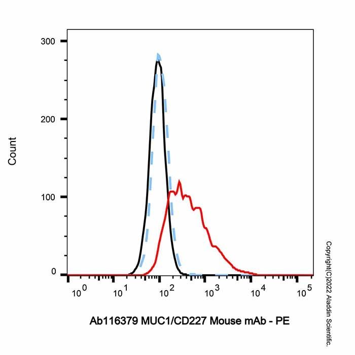 MUC1/CD227 Mouse mAb -    by Aladdin Scientific