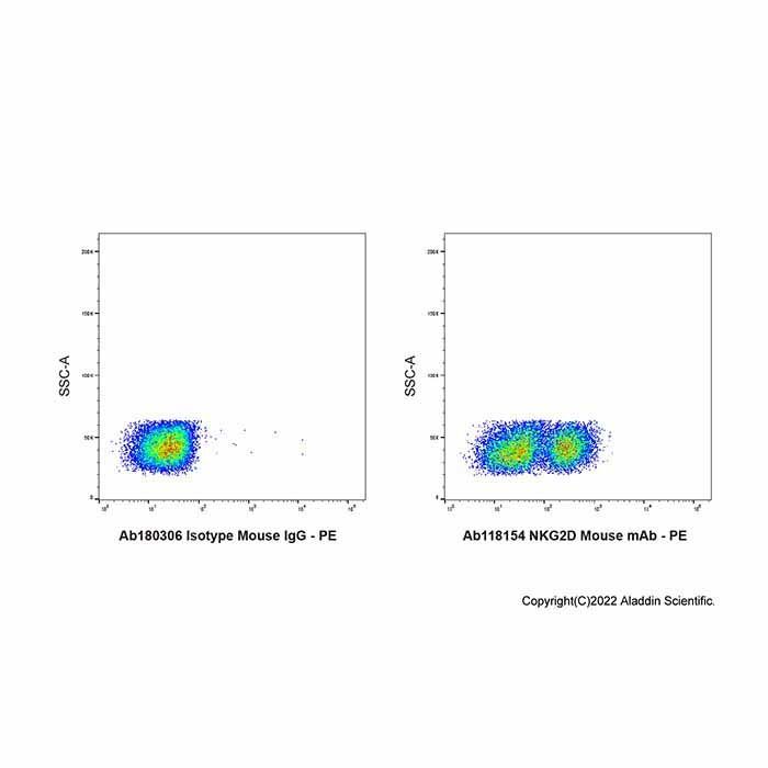 NKG2D Mouse mAb - by Aladdin Scientific