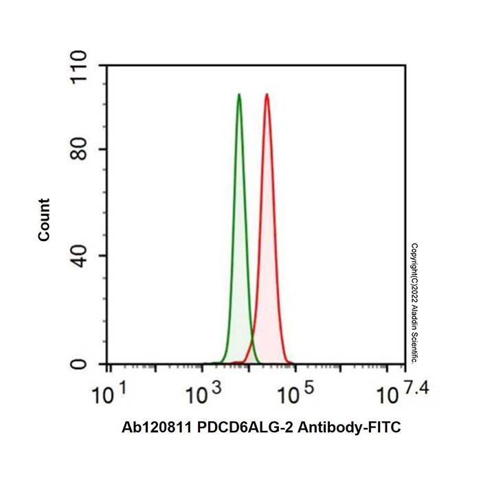 PDCD6/ALG-2 Antibody -    by Aladdin Scientific