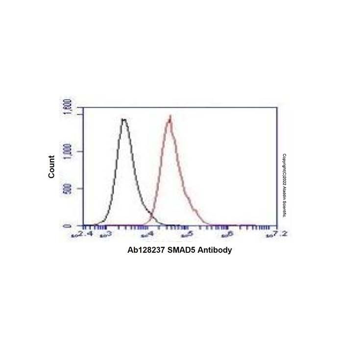 SMAD5 Mouse mAb - by Aladdin Scientific